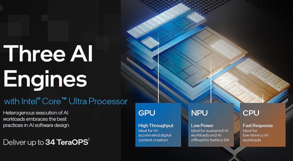 SOC Core Ultra